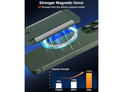 La billetera magnética más fuerte para iPhone